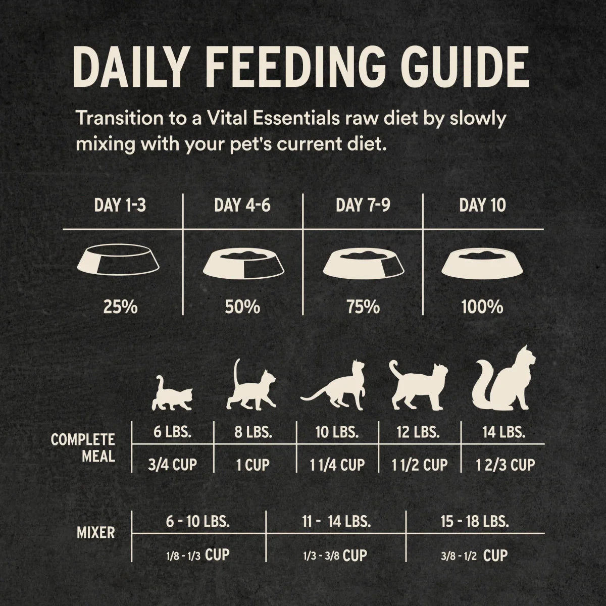 Vital Essentials Freeze-Dried Raw Protein Turkey Crunchy Nibs Cat Food