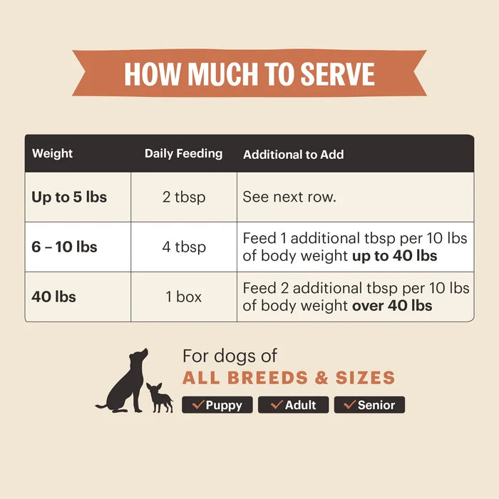 The Honest Kitchen Functional Pour Overs: Immune Support - Beef Stew