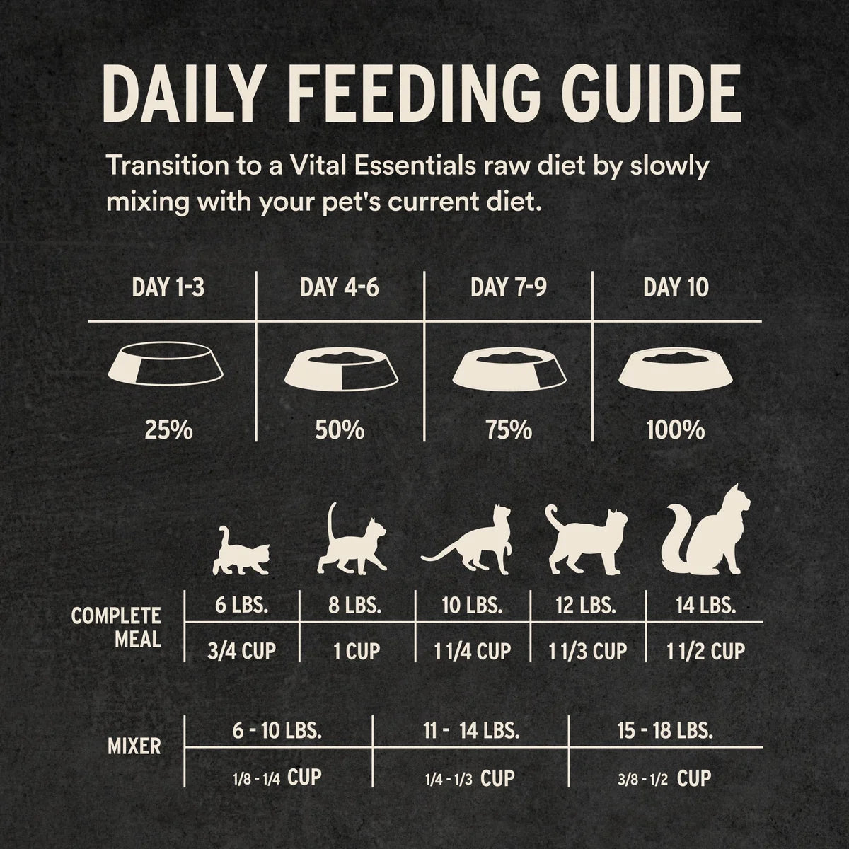 Vital Essentials Freeze-Dried Raw Protein Chicken Crunchy Nibs Cat Food