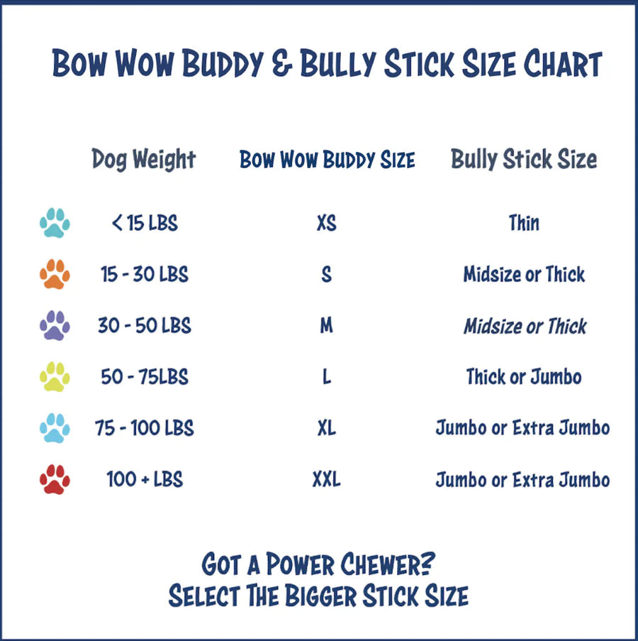 BowWow Labs - Bow Wow Buddy